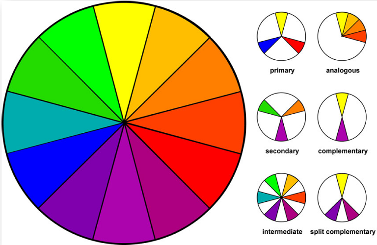 Цветовой круг, сочетание цветов