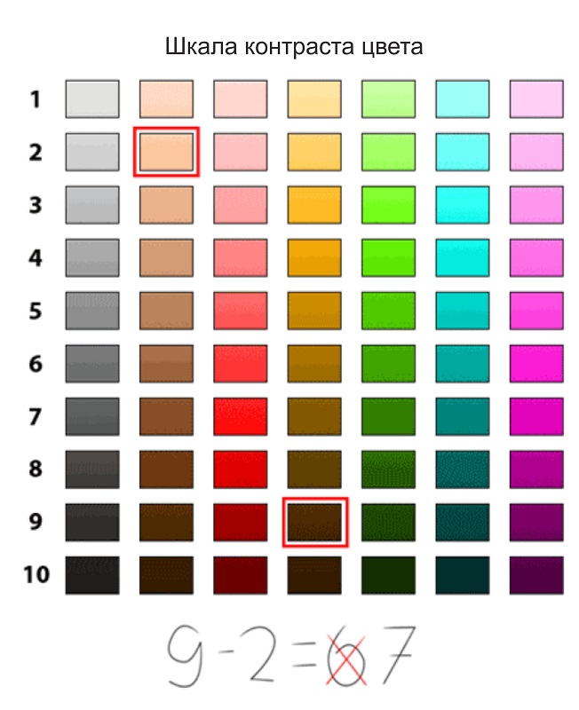 Как сочетать цвета в одежде
